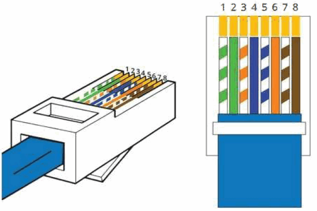 SOUTH AFRICA LiTHIUM BATTERIES LBSA51 2V lOSAH LIFEP04 - information to inverter