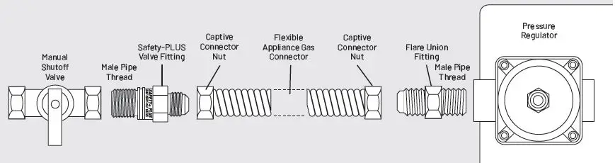 SMART CHOICE 5304490733 4 Feet Gas Range Connector-1