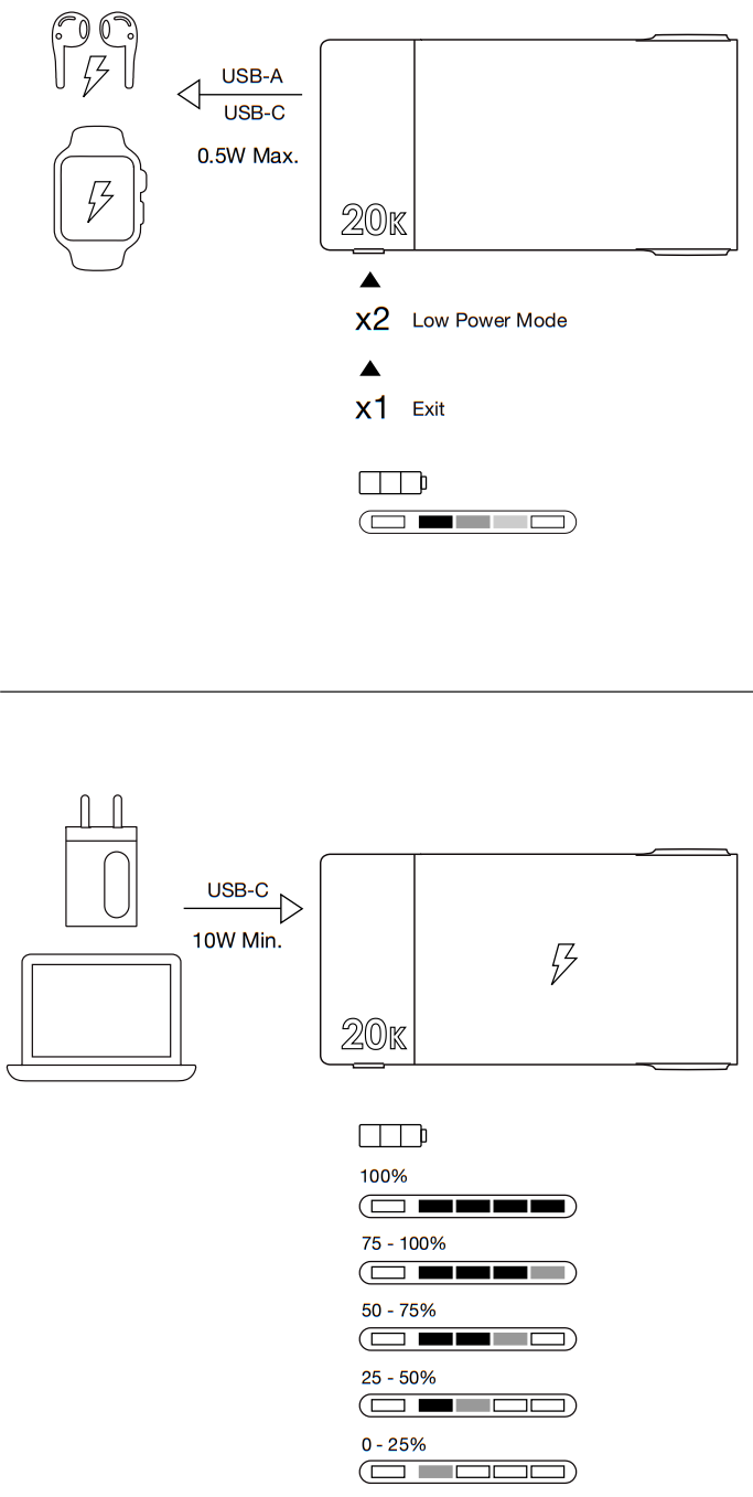 GP batteries M20B 20000 mAh Power Bank - Figure 2