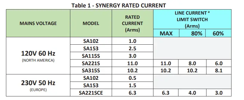 Yorkville-SA315S-Professional-Powered-Portable-PA-Subwoofer-1