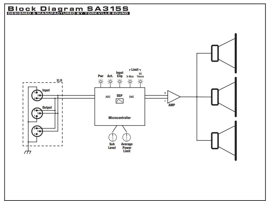 Yorkville-SA315S-Professional-Powered-Portable-PA-Subwoofer-15