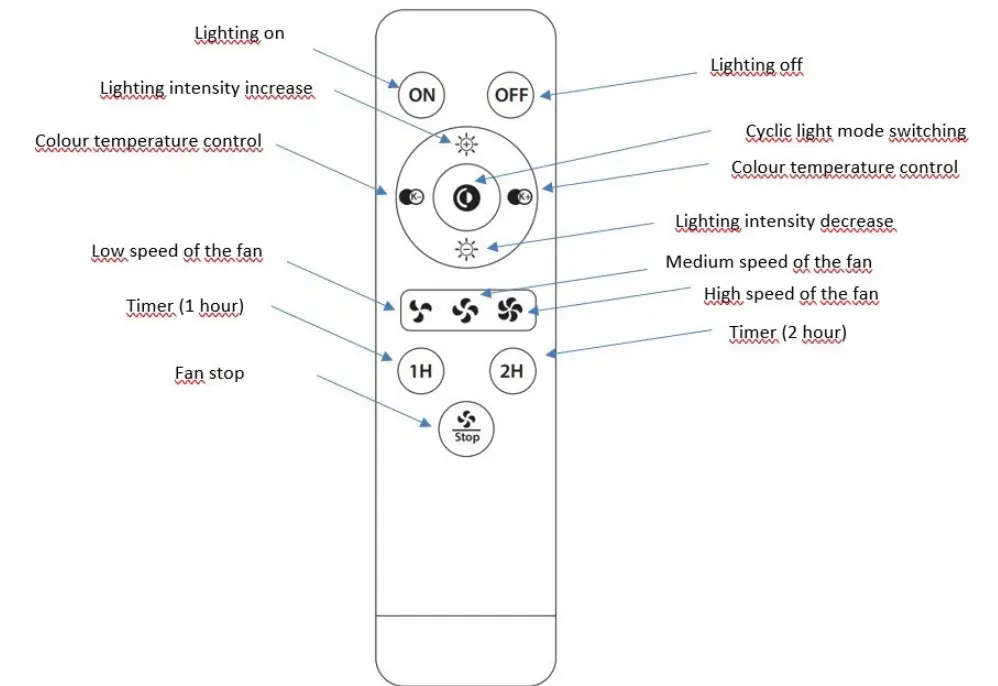 noaton 11056BR Ceiling Fan - control function