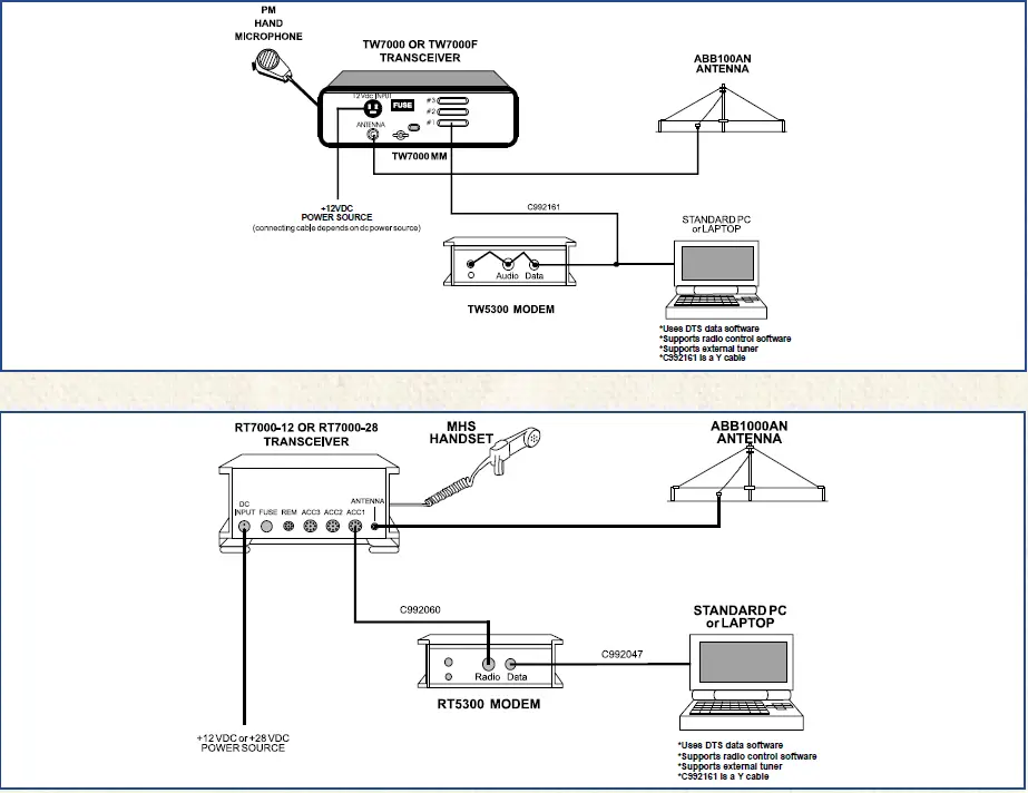 datron-7000-Series-Transceivers-FIG-10