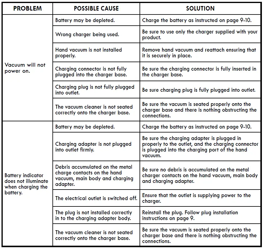 Kenmore DS1030 2-in-1 Cordless Stick Vacuum 21