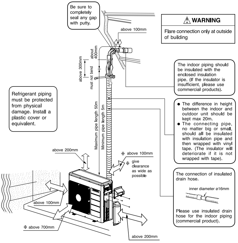 HITACHI RAM SJ18H2NV Split Unit Air Conditioner - FIGURE 1
