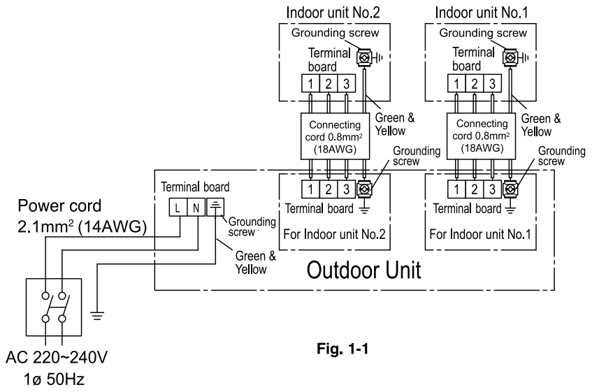 HITACHI RAM SJ18H2NV Split Unit Air Conditioner - FIGURE 14