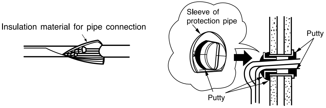 HITACHI RAM SJ18H2NV Split Unit Air Conditioner - FIGURE 16
