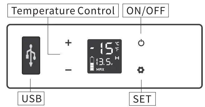 Function and Operation