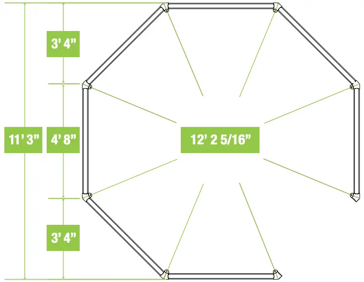 Dimensions Continued
