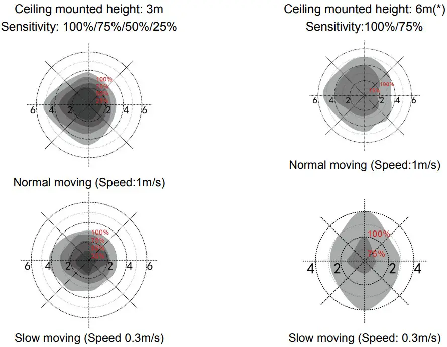 MELEC ML MRBBV2 60 Diffused LED Batten - FIGURE 4