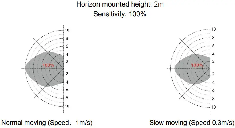 MELEC ML MRBBV2 60 Diffused LED Batten - FIGURE 5