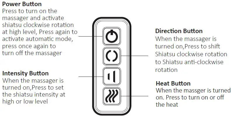COMFIER-CF-1902B-Shiatsu-Massage-Cushion-with-Heat-fig- (3)