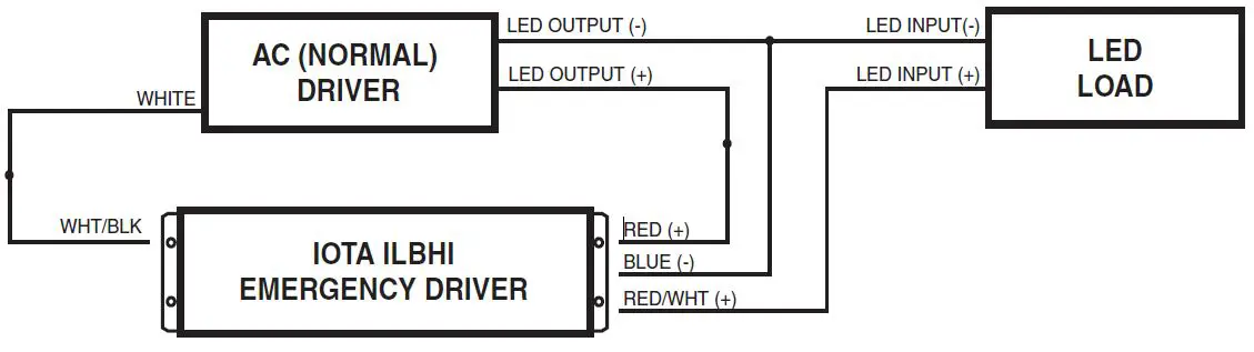 IOTA-ILBHI-CP10-HE-SD-Emergency-LED-Driver-FIG-2