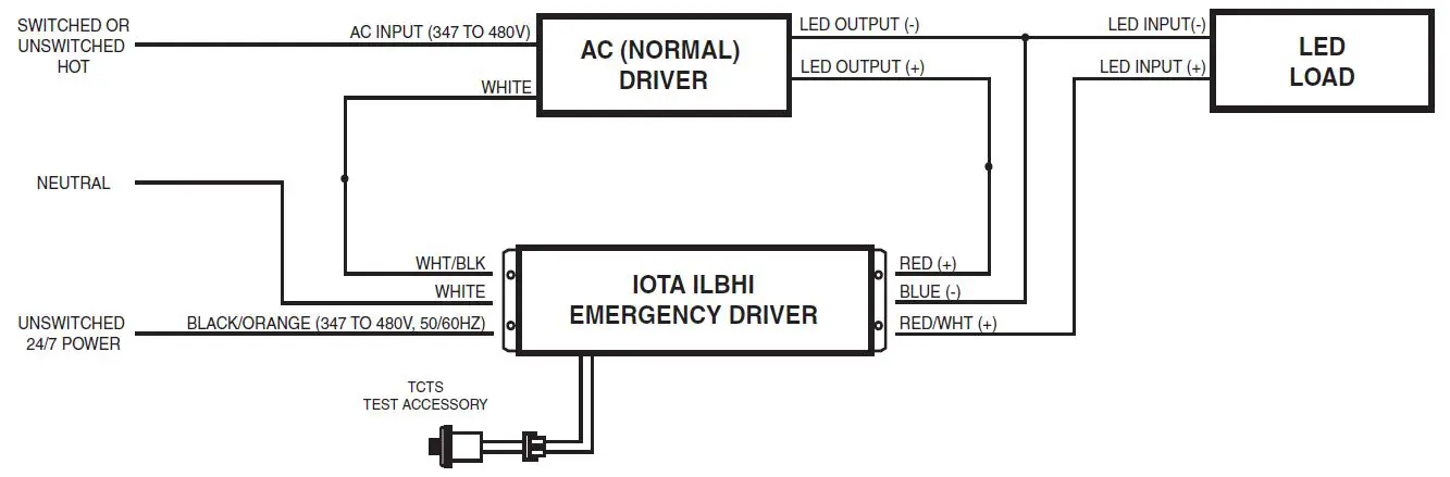 IOTA-ILBHI-CP10-HE-SD-Emergency-LED-Driver-FIG-5