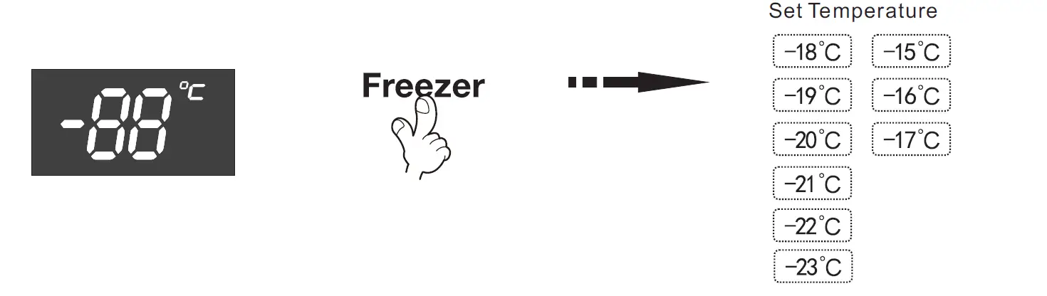 Corbero-CFFDS43623NFXINV-French-Door-Refrigerator-fig- (18)