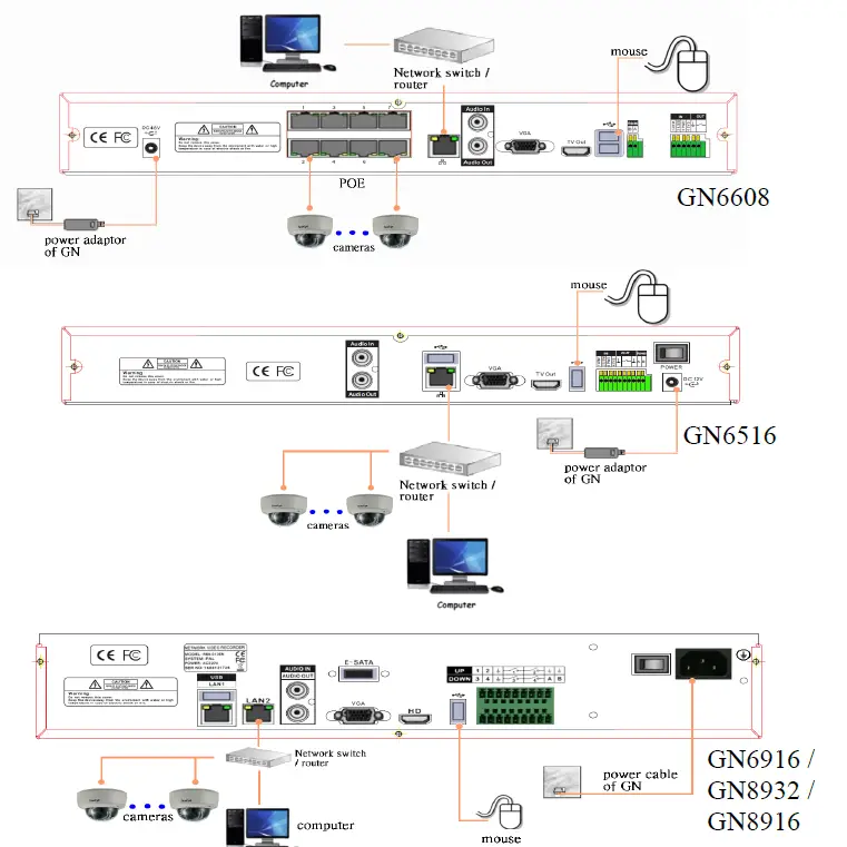 TeleEye GN6608 HD Digital Video Recorder 7
