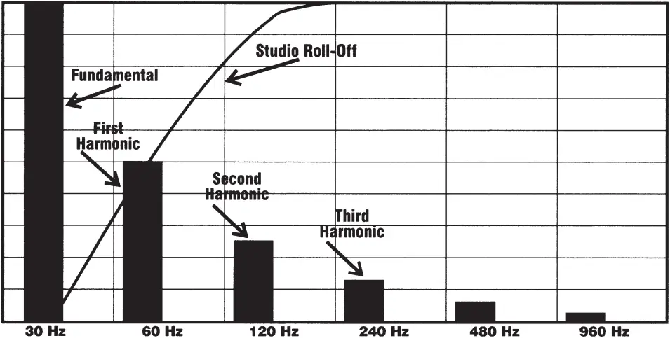 161EPICEID - Figure 5