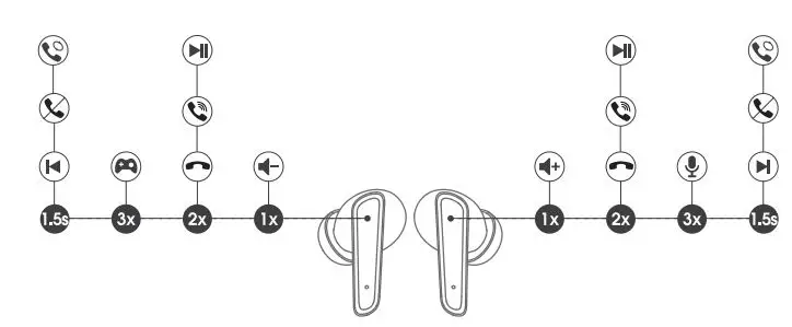 TRUEFREE-T2-Wireless-Earbuds-fig-4