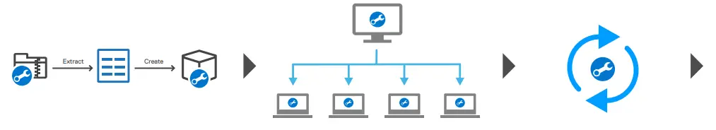 DELL Business PCs with Windows OS - Extract and create the SupportAssist