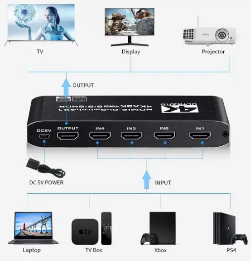 Koopman-MOSOY-4k-HDR-4-Ports-HDMI-Switch-fig-1