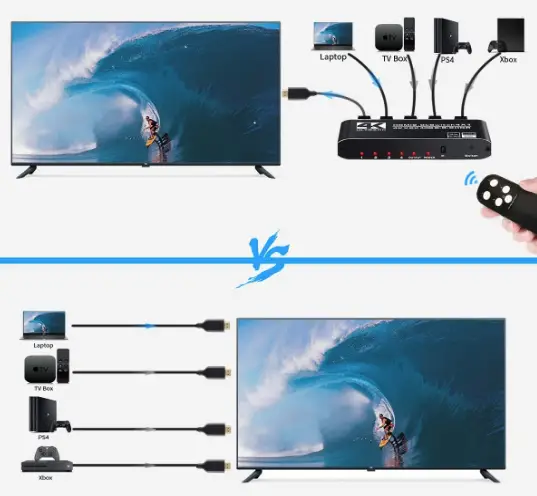 Koopman-MOSOY-4k-HDR-4-Ports-HDMI-Switch-fig-2