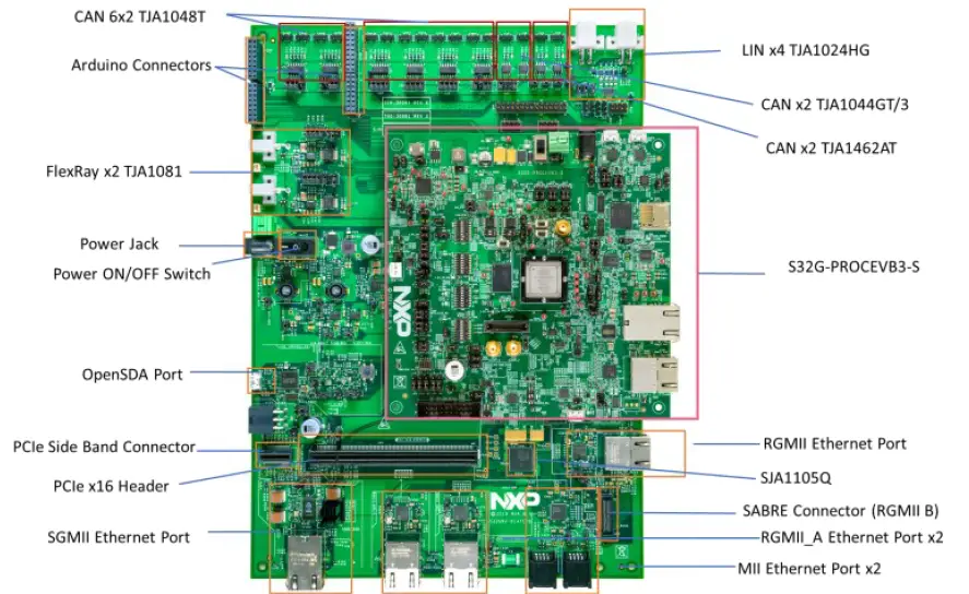 NXP-S32G-VNP-EVB3-S32G-Vehicle-Network-Processing-Evaluation-Board-FIG-1