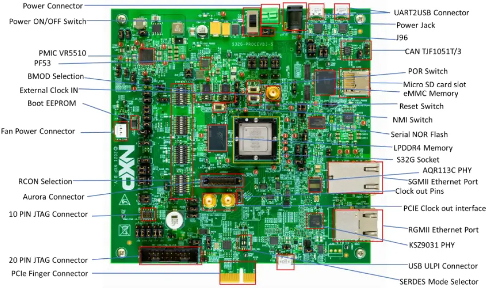 NXP-S32G-VNP-EVB3-S32G-Vehicle-Network-Processing-Evaluation-Board-FIG-2