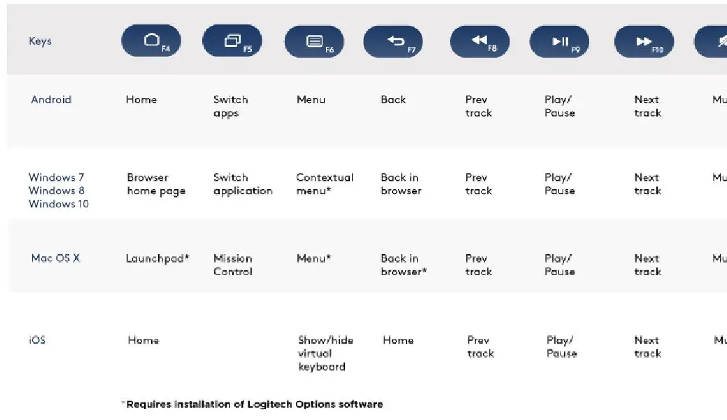 logitech-k380-bluetooth-multi-device-keyboard-FIG-8