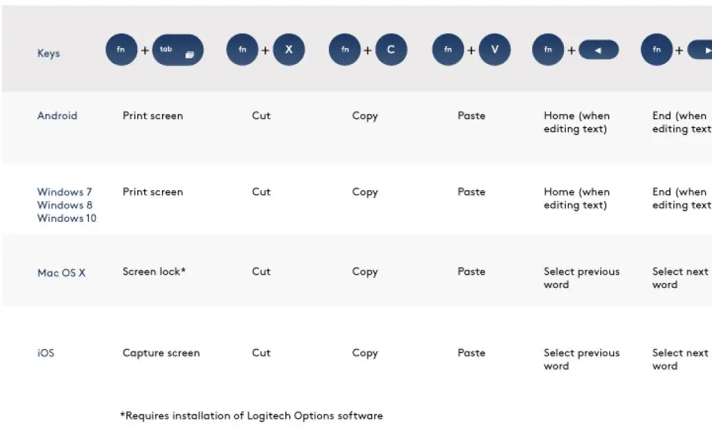 logitech-k380-bluetooth-multi-device-keyboard-FIG-9