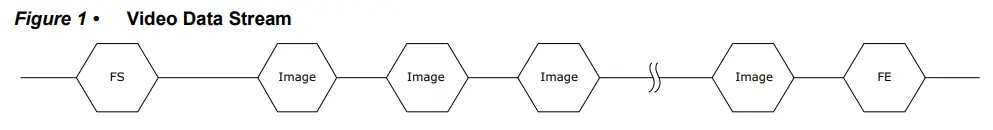 Microsemi-UG0806-MIPI-CSI-2-Receiver-Decoder-For-PolarFire-FIG-1