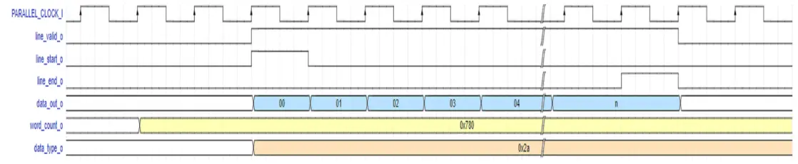 Microsemi-UG0806-MIPI-CSI-2-Receiver-Decoder-For-PolarFire-FIG-4