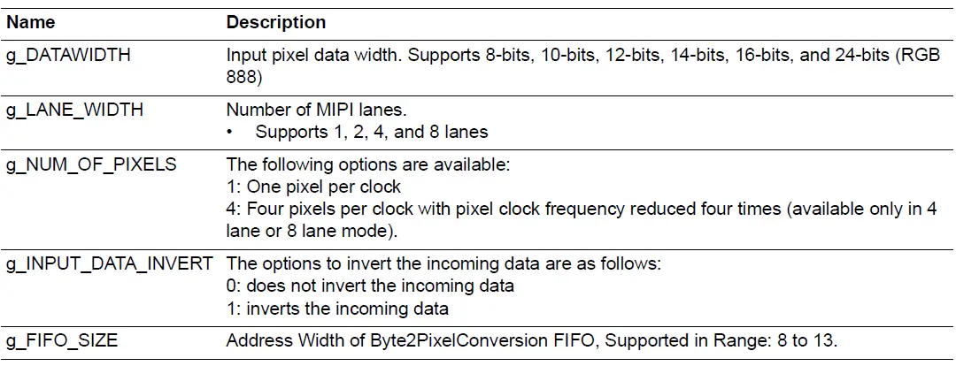 Microsemi-UG0806-MIPI-CSI-2-Receiver-Decoder-For-PolarFire-FIG-8