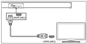 FIG 10 Connect to HDMI (ARC) Socket