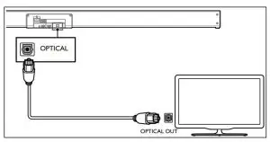 FIG 11 Connect to Optical Socket