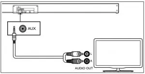 FIG 13 Connect to AUX Socket