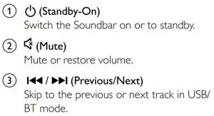 FIG 3 Remote control