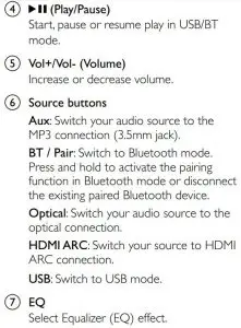 FIG 4 Remote control