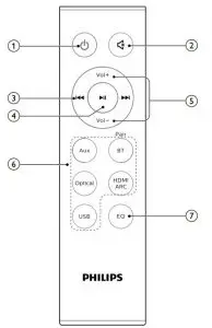 FIG 5 Remote control