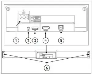 FIG 6 Connectors