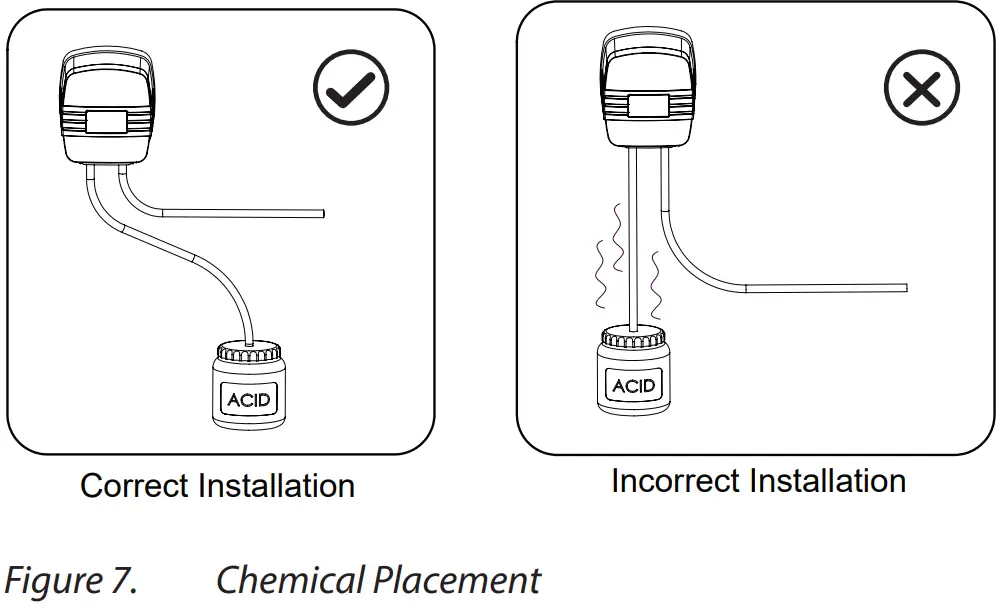 ASTRALPOOL Halo Doser pH Dosing Module - Chemical Placement