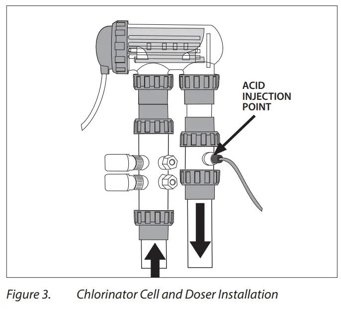 ASTRALPOOL Halo Doser pH Dosing Module - Chlorinator Cell and Doser Installation