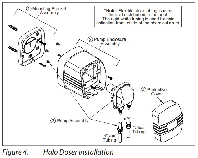 ASTRALPOOL Halo Doser pH Dosing Module - Halo Doser Installation