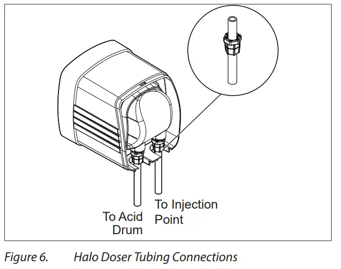 ASTRALPOOL Halo Doser pH Dosing Module - Tubing Connections
