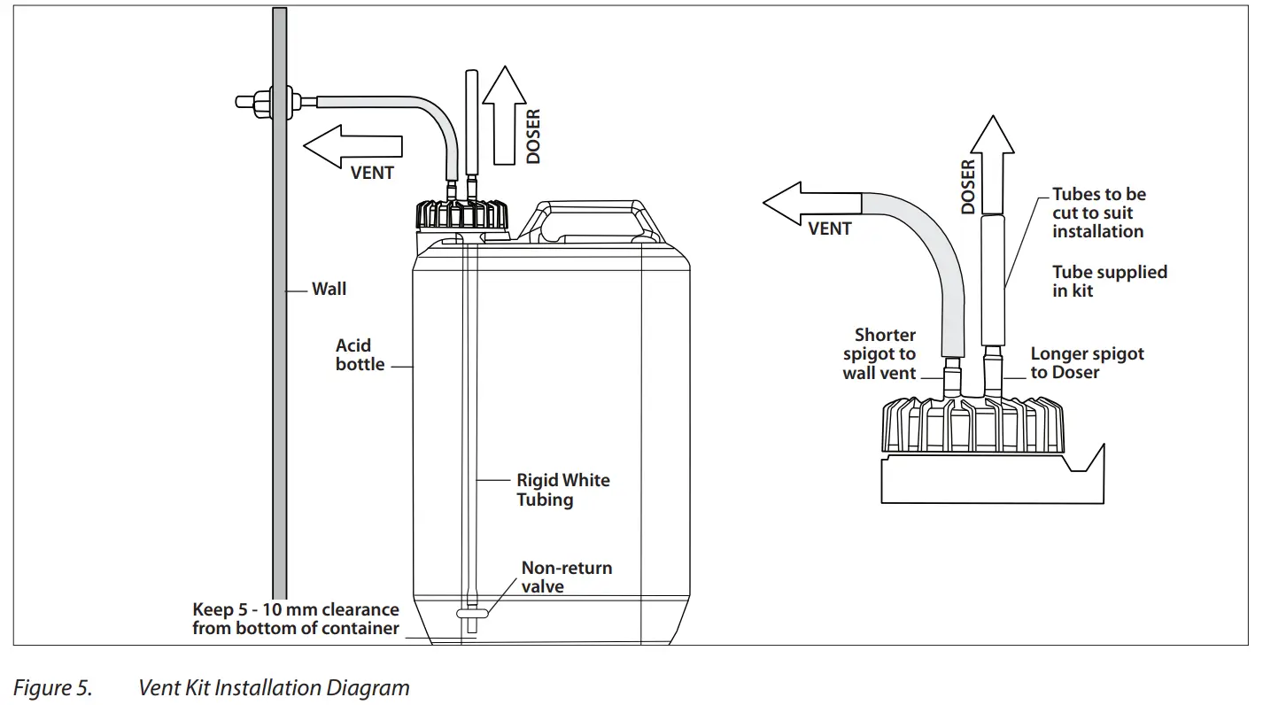 ASTRALPOOL Halo Doser pH Dosing Module - Vent Kit