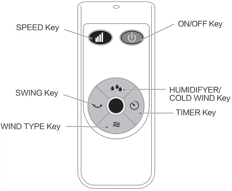 Midea AC100-18BR Air Cooler -fig 4
