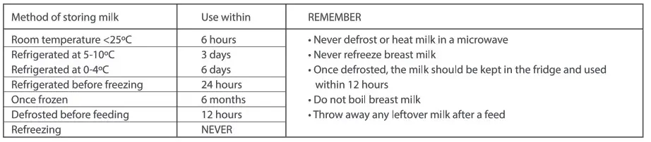 Tommee Tippee Breast Pump - Storage of breast milk