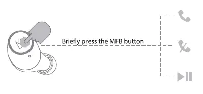 Button Operation