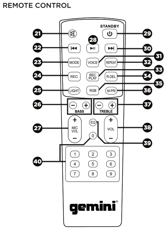 gemini GSYS-4000 Dual 12 Bluetooth Party --REAR PAN--