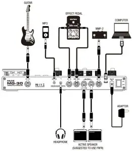 NUX MG-30 Versatile Modeler -control panel 1