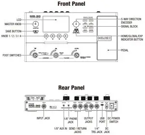 NUX MG-30 Versatile Modeler -control panel